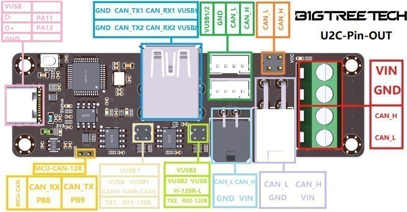 BIGTREETECH U2C V2.1 — STM32F072 3D printer
