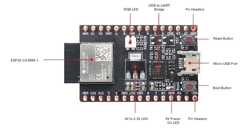 ESP32-C3-DevKitM