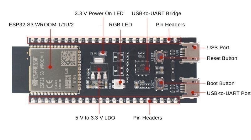 ESP32-S3-DevKitC