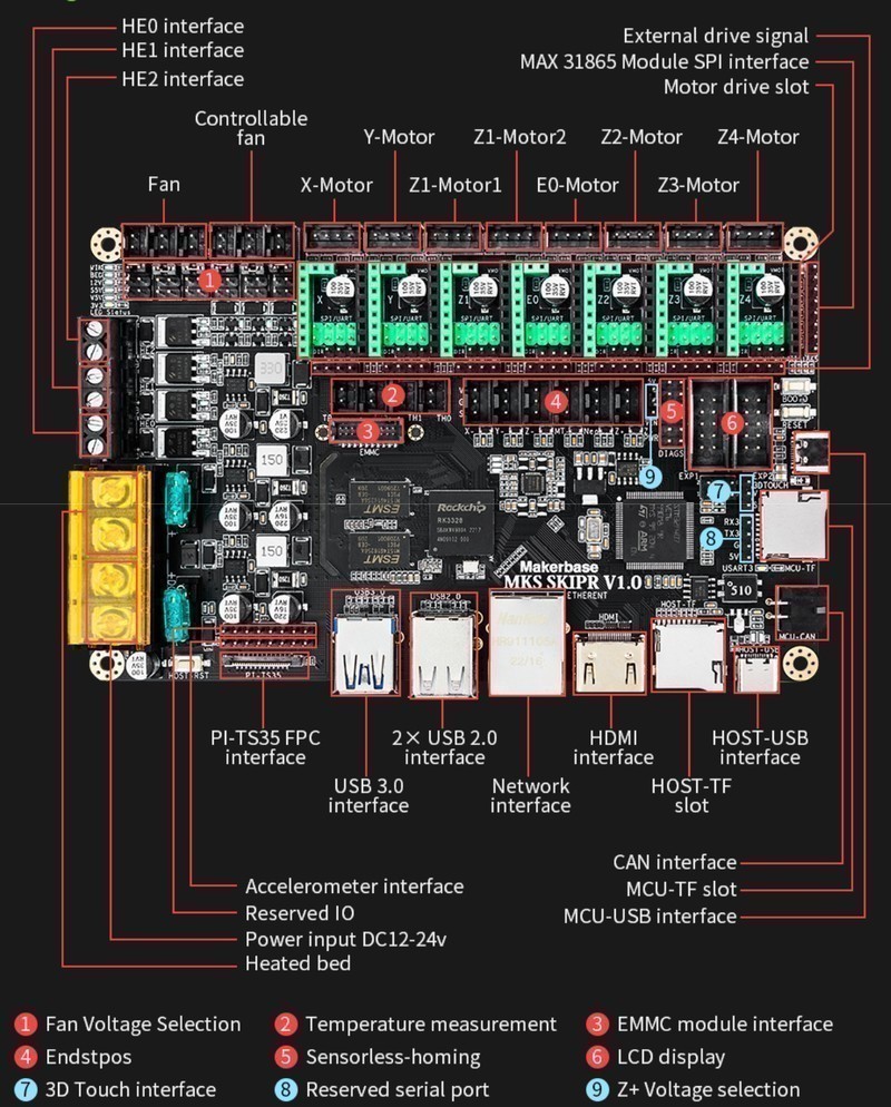 Makerbase MKS SKIPR — STM32F407 3D printer